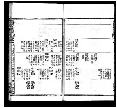 [袁]袁氏宗谱_26卷首1卷 (湖北) 袁氏家谱_十.pdf