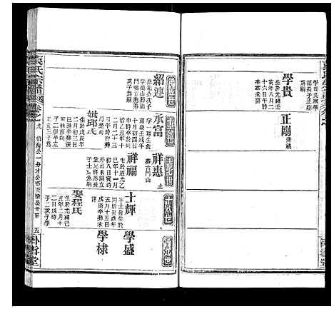 [袁]袁氏宗谱_26卷首1卷 (湖北) 袁氏家谱_十.pdf