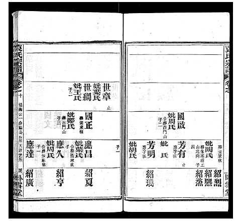 [袁]袁氏宗谱_26卷首1卷 (湖北) 袁氏家谱_十一.pdf