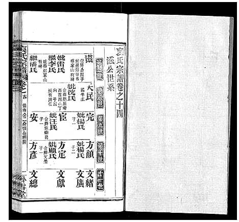 [袁]袁氏宗谱_26卷首1卷 (湖北) 袁氏家谱_十五.pdf