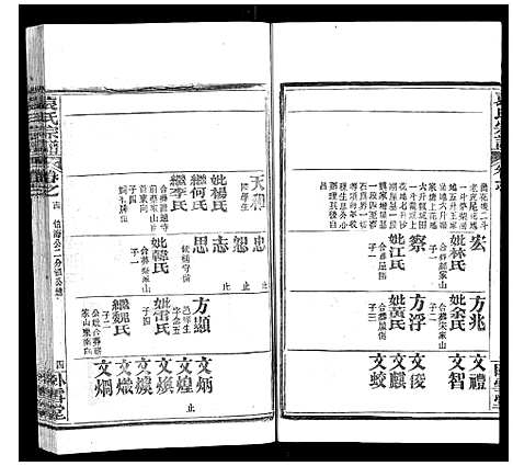 [袁]袁氏宗谱_26卷首1卷 (湖北) 袁氏家谱_十五.pdf