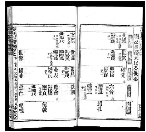 [袁]袁氏宗谱_26卷首1卷 (湖北) 袁氏家谱_十五.pdf