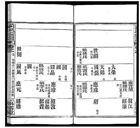 [袁]袁氏宗谱_26卷首1卷 (湖北) 袁氏家谱_十八.pdf