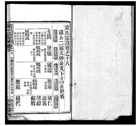 [袁]袁氏宗谱_26卷首1卷 (湖北) 袁氏家谱_十九.pdf