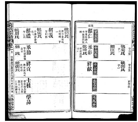 [袁]袁氏宗谱_26卷首1卷 (湖北) 袁氏家谱_十九.pdf