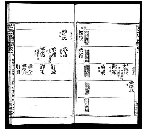 [袁]袁氏宗谱_26卷首1卷 (湖北) 袁氏家谱_二十一.pdf