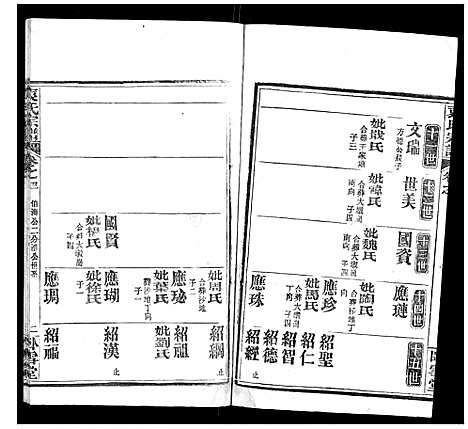 [袁]袁氏宗谱_26卷首1卷 (湖北) 袁氏家谱_二十三.pdf