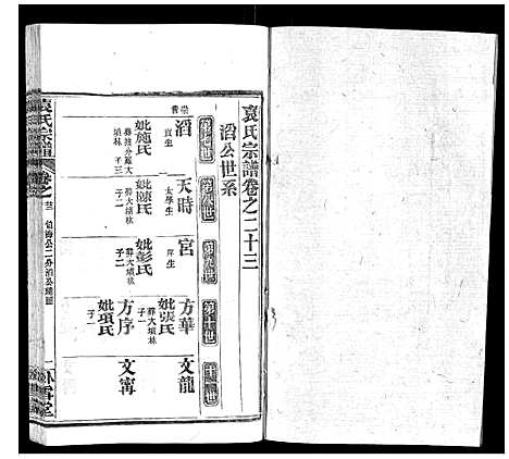 [袁]袁氏宗谱_26卷首1卷 (湖北) 袁氏家谱_二十四.pdf