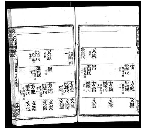 [袁]袁氏宗谱_26卷首1卷 (湖北) 袁氏家谱_二十四.pdf