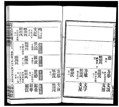 [袁]袁氏宗谱_26卷首1卷 (湖北) 袁氏家谱_二十四.pdf