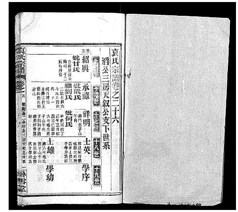 [袁]袁氏宗谱_26卷首1卷 (湖北) 袁氏家谱_二十七.pdf