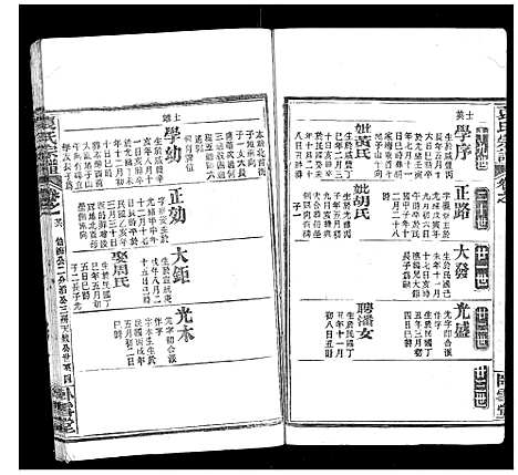 [袁]袁氏宗谱_26卷首1卷 (湖北) 袁氏家谱_二十七.pdf