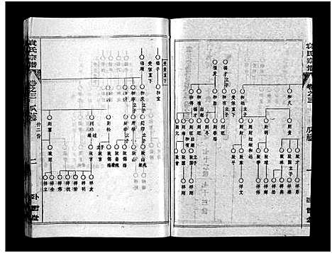 [袁]袁氏宗谱_首3卷_世系4卷_世传17卷-Yuan Shi (湖北) 袁氏家谱_四.pdf