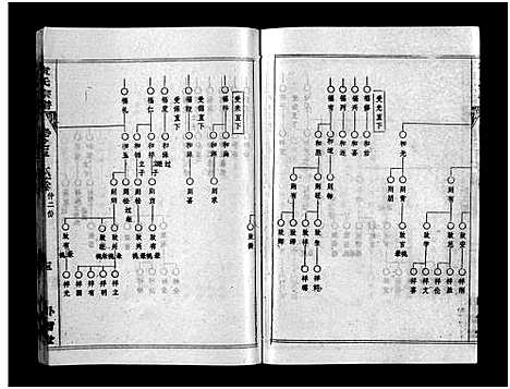 [袁]袁氏宗谱_首3卷_世系4卷_世传17卷-Yuan Shi (湖北) 袁氏家谱_四.pdf