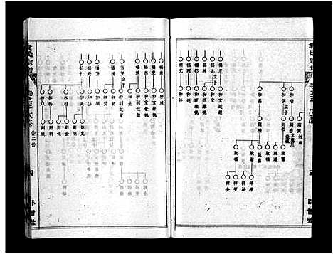 [袁]袁氏宗谱_首3卷_世系4卷_世传17卷-Yuan Shi (湖北) 袁氏家谱_四.pdf