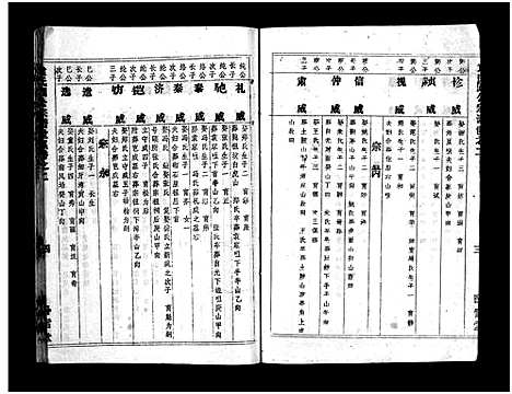 [袁]袁氏宗谱_首3卷_世系4卷_世传17卷-Yuan Shi (湖北) 袁氏家谱_七.pdf