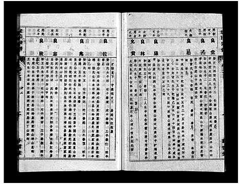 [袁]袁氏宗谱_首3卷_世系4卷_世传17卷-Yuan Shi (湖北) 袁氏家谱_八.pdf