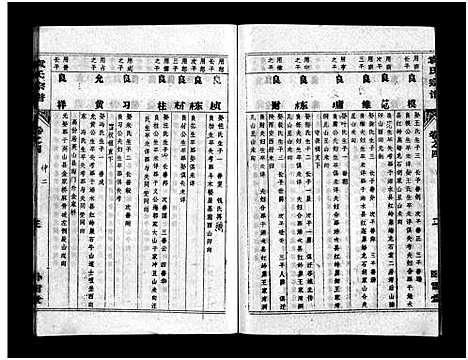 [袁]袁氏宗谱_首3卷_世系4卷_世传17卷-Yuan Shi (湖北) 袁氏家谱_八.pdf