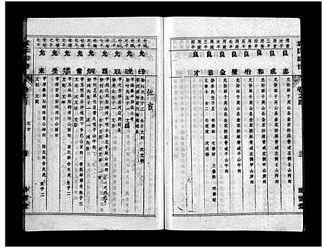 [袁]袁氏宗谱_首3卷_世系4卷_世传17卷-Yuan Shi (湖北) 袁氏家谱_八.pdf