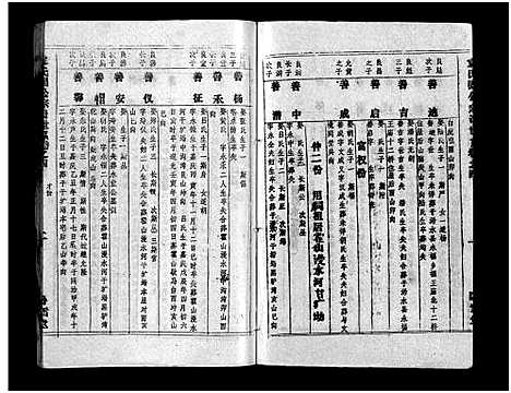 [袁]袁氏宗谱_首3卷_世系4卷_世传17卷-Yuan Shi (湖北) 袁氏家谱_九.pdf