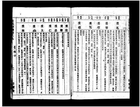 [袁]袁氏宗谱_首3卷_世系4卷_世传17卷-Yuan Shi (湖北) 袁氏家谱_十二.pdf