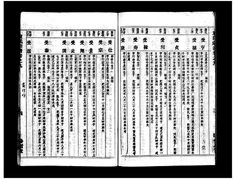 [袁]袁氏宗谱_首3卷_世系4卷_世传17卷-Yuan Shi (湖北) 袁氏家谱_十二.pdf