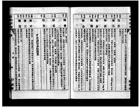 [袁]袁氏宗谱_首3卷_世系4卷_世传17卷-Yuan Shi (湖北) 袁氏家谱_十三.pdf