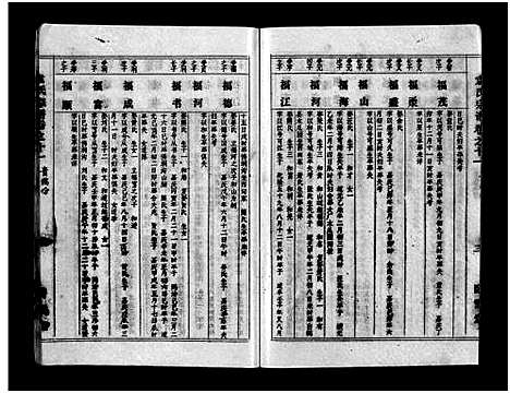 [袁]袁氏宗谱_首3卷_世系4卷_世传17卷-Yuan Shi (湖北) 袁氏家谱_十四.pdf