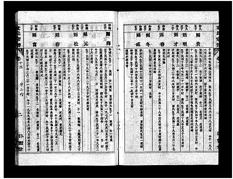 [袁]袁氏宗谱_首3卷_世系4卷_世传17卷-Yuan Shi (湖北) 袁氏家谱_十五.pdf