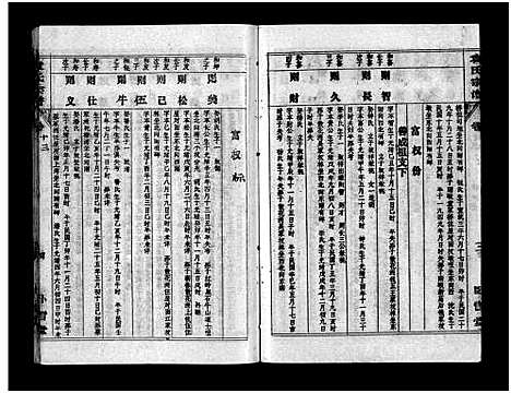 [袁]袁氏宗谱_首3卷_世系4卷_世传17卷-Yuan Shi (湖北) 袁氏家谱_十五.pdf