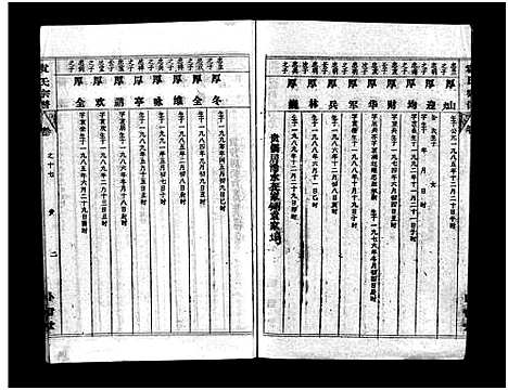 [袁]袁氏宗谱_首3卷_世系4卷_世传17卷-Yuan Shi (湖北) 袁氏家谱_十八.pdf