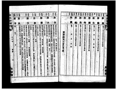 [袁]袁氏宗谱_首3卷_世系4卷_世传17卷-Yuan Shi (湖北) 袁氏家谱_十八.pdf