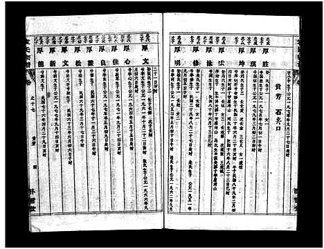 [袁]袁氏宗谱_首3卷_世系4卷_世传17卷-Yuan Shi (湖北) 袁氏家谱_十八.pdf