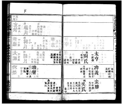 [袁周]袁氏宗谱_8卷首2卷-袁氏三次续修宗谱_Yuan Shi_周袁宗谱_袁氏宗谱 (湖北) 袁氏家谱_四.pdf