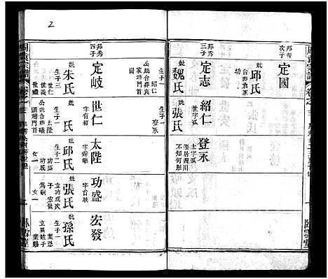 [袁周]袁氏宗谱_8卷首2卷-袁氏三次续修宗谱_Yuan Shi_周袁宗谱_袁氏宗谱 (湖北) 袁氏家谱_五.pdf