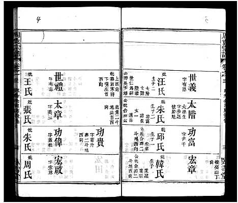 [袁周]袁氏宗谱_8卷首2卷-袁氏三次续修宗谱_Yuan Shi_周袁宗谱_袁氏宗谱 (湖北) 袁氏家谱_五.pdf