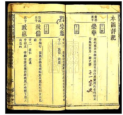 [詹]詹氏三修宗谱 (湖北) 詹氏三修家谱_十二.pdf