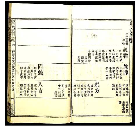 [詹]詹氏宗谱 (湖北) 詹氏家谱_二.pdf