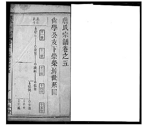 [詹]詹氏宗谱 (湖北) 詹氏家谱_六.pdf