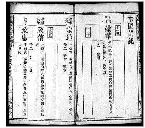 [詹]詹氏宗谱 (湖北) 詹氏家谱_九.pdf