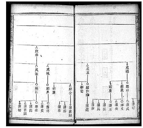 [詹]詹氏宗谱 (湖北) 詹氏家谱_十一.pdf