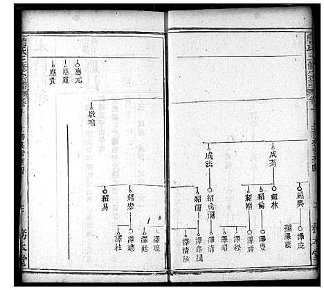 [詹]詹氏宗谱 (湖北) 詹氏家谱_十一.pdf