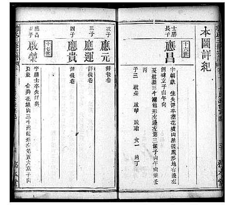 [詹]詹氏宗谱 (湖北) 詹氏家谱_十一.pdf