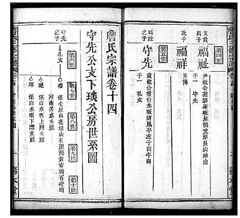 [詹]詹氏宗谱 (湖北) 詹氏家谱_十四.pdf