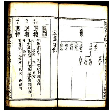 [詹]詹氏宗谱 (湖北) 詹氏家谱_六.pdf