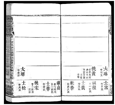 [詹]詹氏宗谱 (湖北) 詹氏家谱_一.pdf