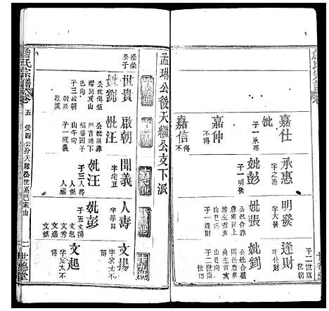 [詹]詹氏宗谱 (湖北) 詹氏家谱_五.pdf