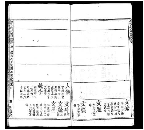 [詹]詹氏宗谱 (湖北) 詹氏家谱_五.pdf