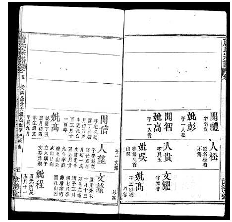 [詹]詹氏宗谱 (湖北) 詹氏家谱_五.pdf