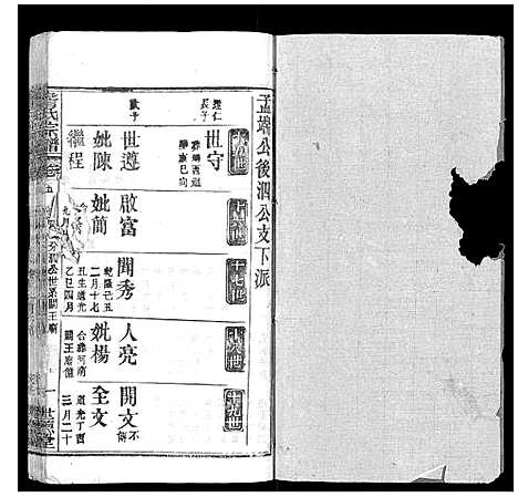 [詹]詹氏宗谱 (湖北) 詹氏家谱_六.pdf